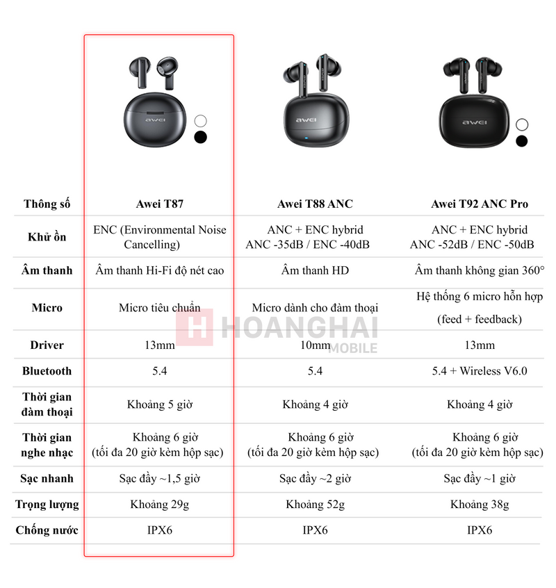 Tai nghe AWEI T87
